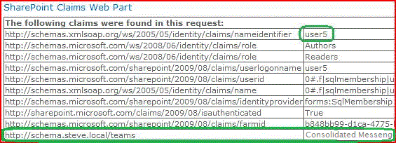 Claims augmentation for forms-based authenticated