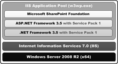 Runtime loads into IIS app pool running ASP.NET