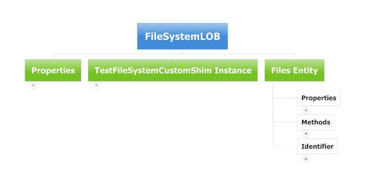FileSystemLOB overview