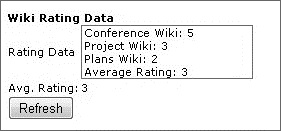 Wiki Rating Web part