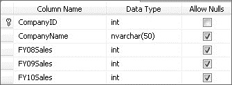 Creating columns in SQL Server