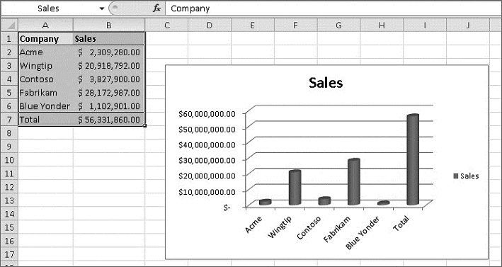 Creating a Sales spreadsheet