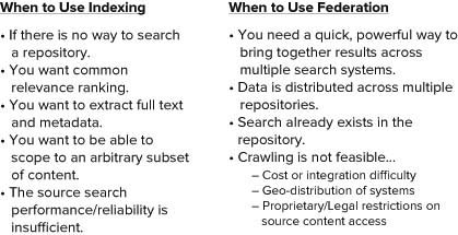 When to use indexing and when to use federation