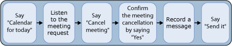 Cancel a Meeting