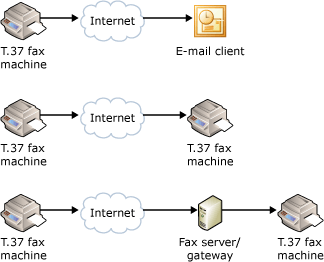Faxing with e-mail
