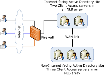 Proxying With Network Load Balancing