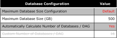 Database configuration in Mbx Calculator Tool