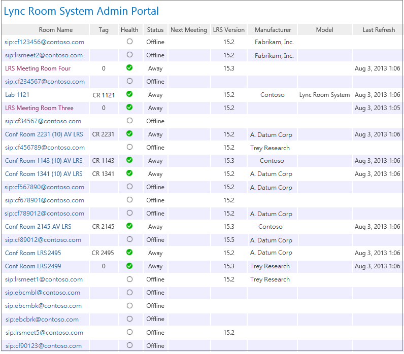 Lync Room System Admin Portal Summary View