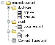 Folder and file structure for a Word 2007 document