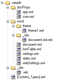 Hierarchical file structure of a typical Word 2007 document