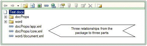 Relationships from the package to the parts