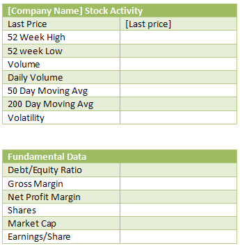 Tables displaying data for a specific stock