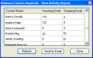 The add-in displays an activity report