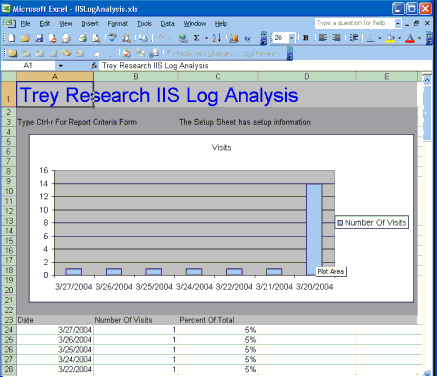 VBA Trey Research IIS Log Analyzer Excel workbook (Click picture to view larger image)