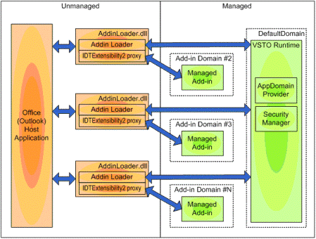 AddinLoader architecture (click to see larger image)
