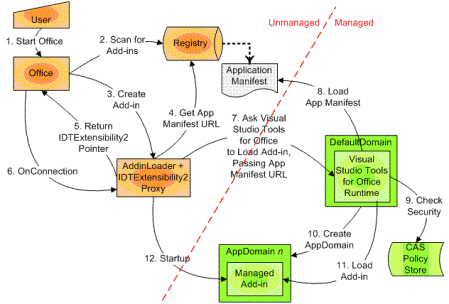 Loading an add-in (click to see larger image)