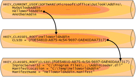 Registry mappings (click to see larger image)