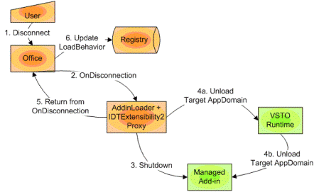 Unloading an add-in (click to see larger image)