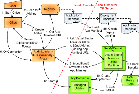 Loading a published add-in (click to see larger image)