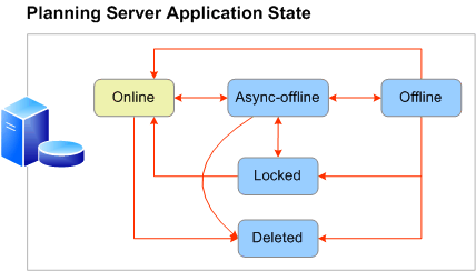 Application State