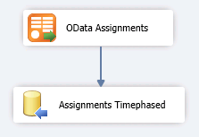 Add assignment records from the OData feed