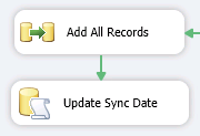 Add all records and update the sync date