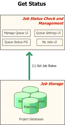 Project Server 2007 job status check