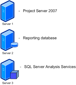 Project Server 2007 Cube Building diagram