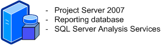 Project Server 2007 single server CBS deployment
