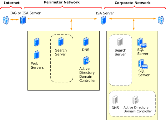 Split back-to-back topology