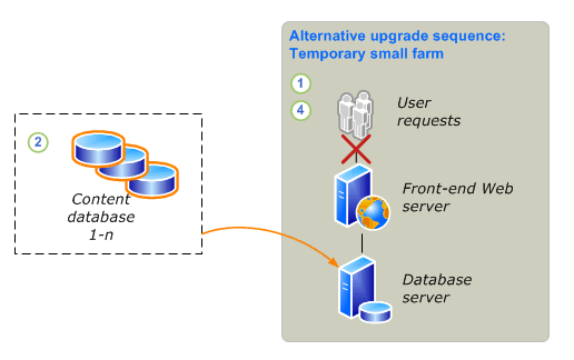 Detach databases upgrade process - part2