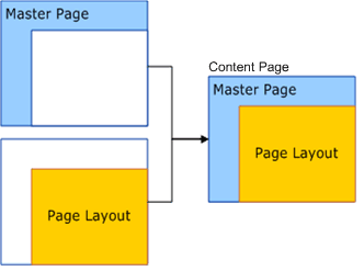 Page layout