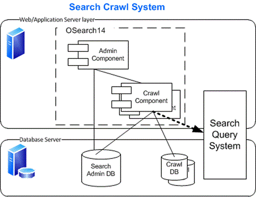 Search Crawl System