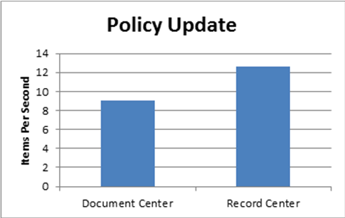 Policy update