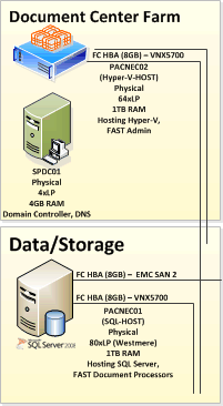 Physical Servers in the Document Server farm