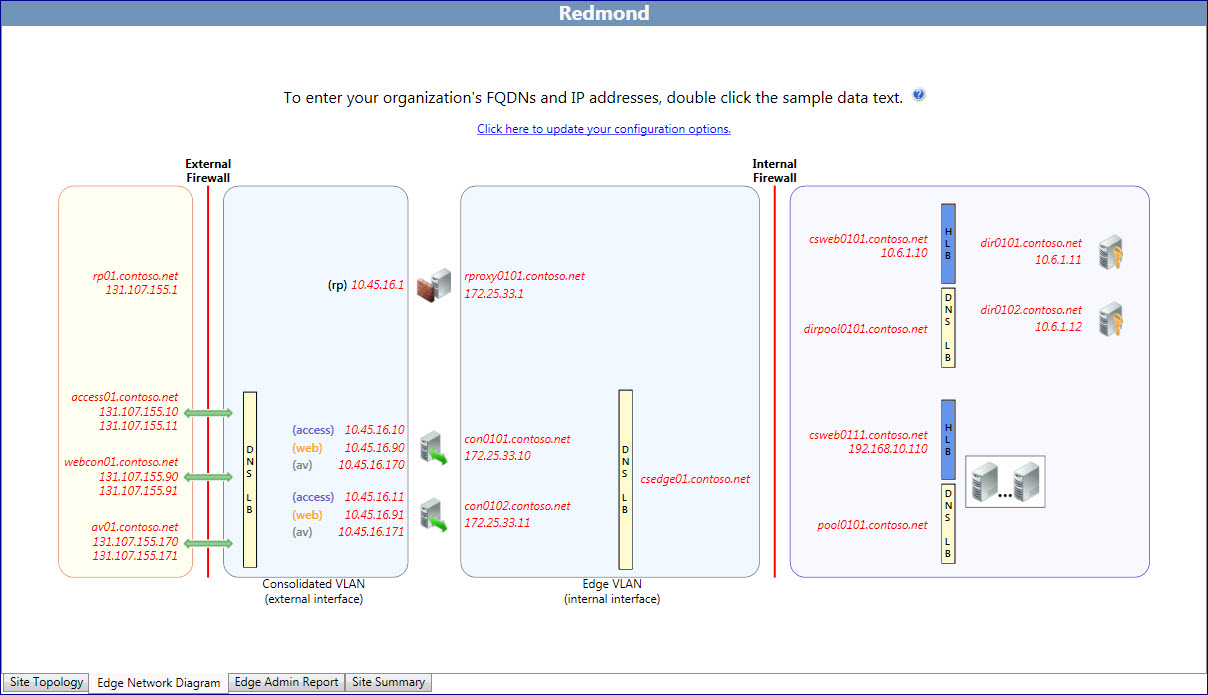 Planning Tool Network diagram