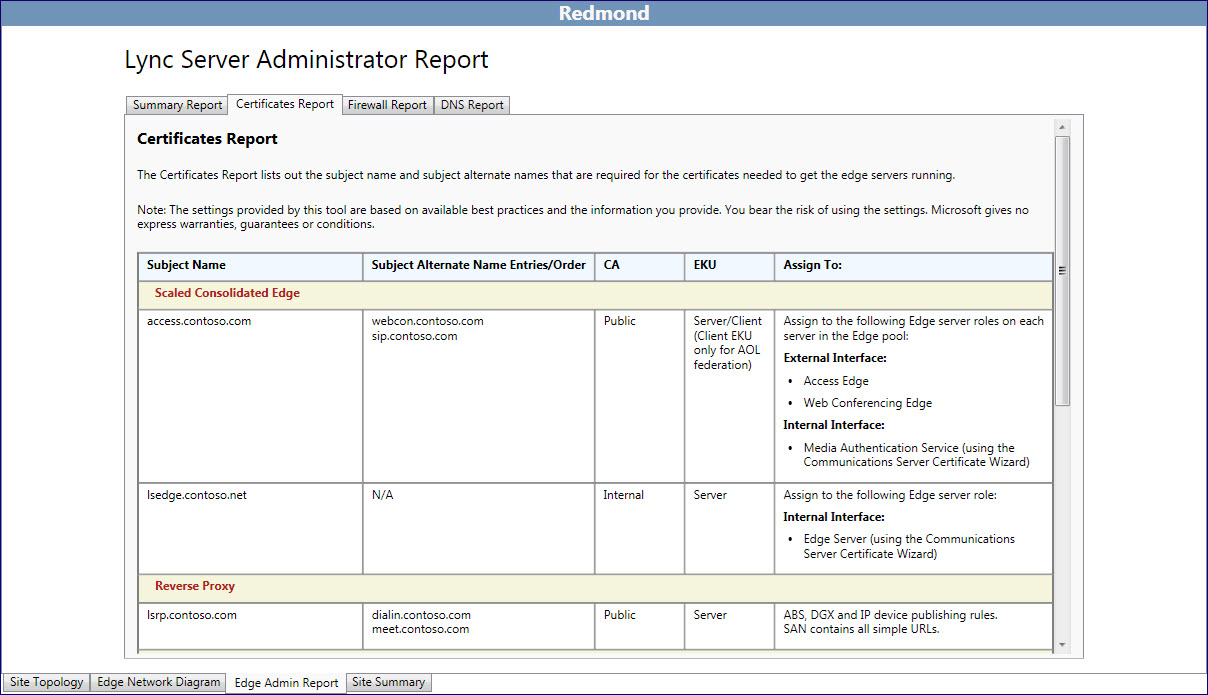 Certificates Admin Report