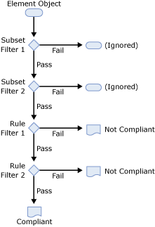 BHOLD Analytics filter decision tree