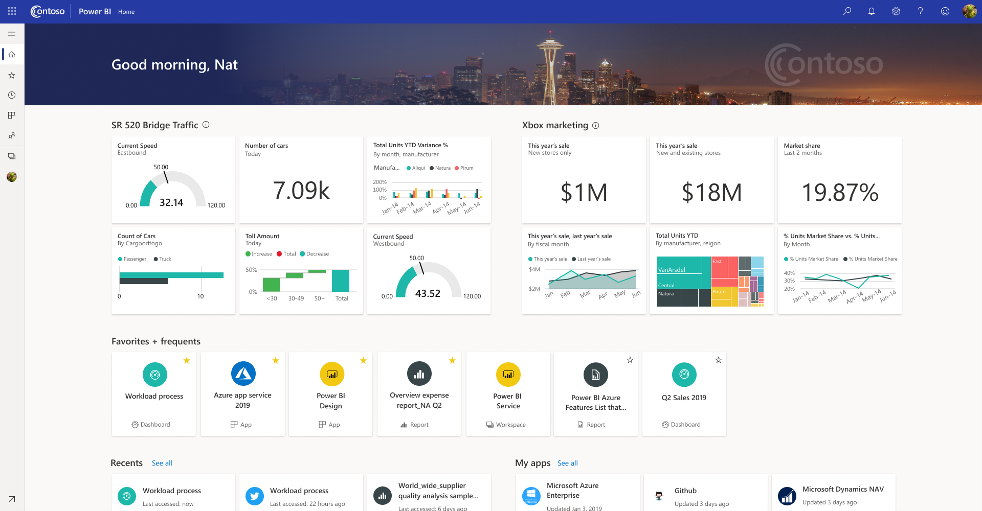 Organizational branding in Power BI Home Organizational branding in Power BI Home