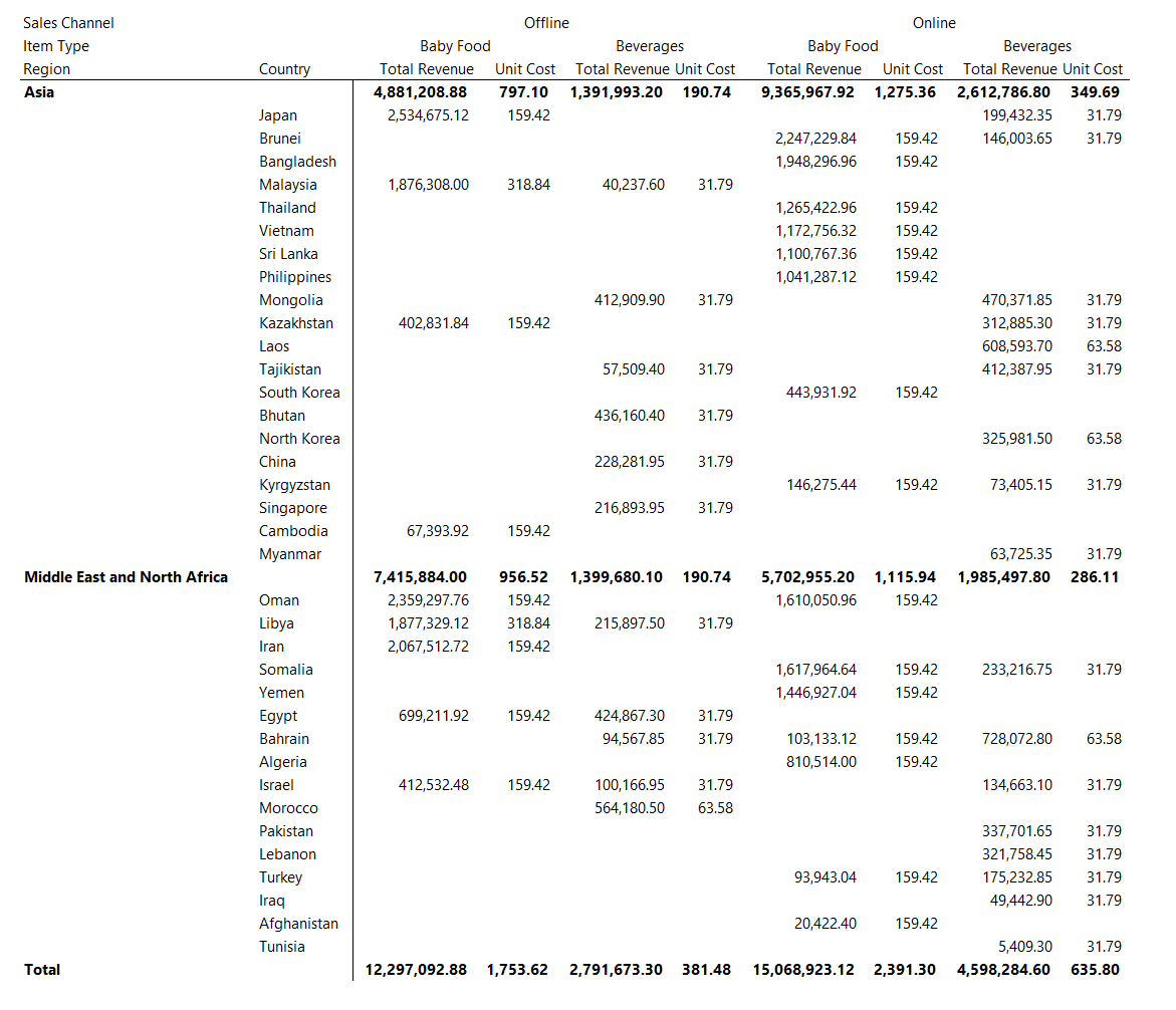 Cross-tab XLSX export output from a Power BI matrix