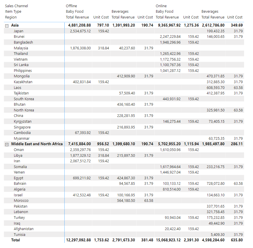 Power BI matrix table