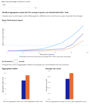 Automatic aggregations lift chart. Automatic aggregations lift chart.