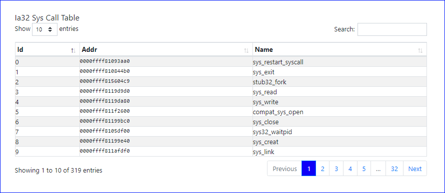 Kernel Ia32 Syscalls Report