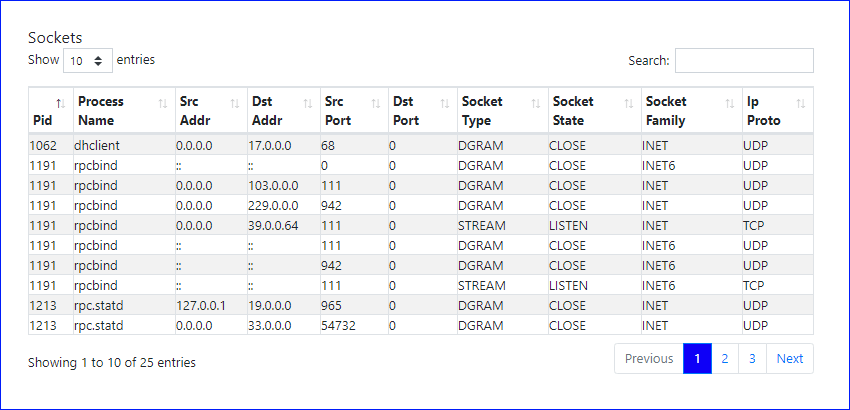 Network Sockets Report