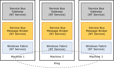 Server Architecture