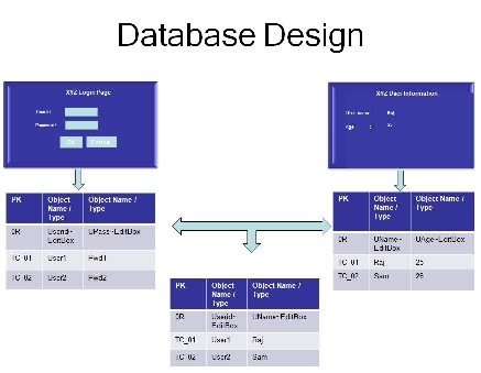 Database Design Diagram