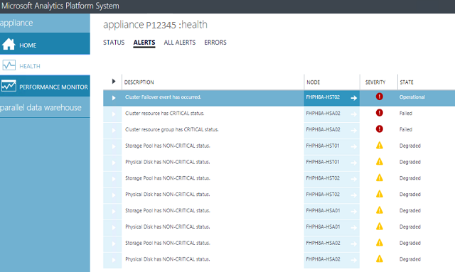 A screenshot of the Microsoft Analytics Platform System Configuration Manager, showing the PDW Admin Console Alerts.