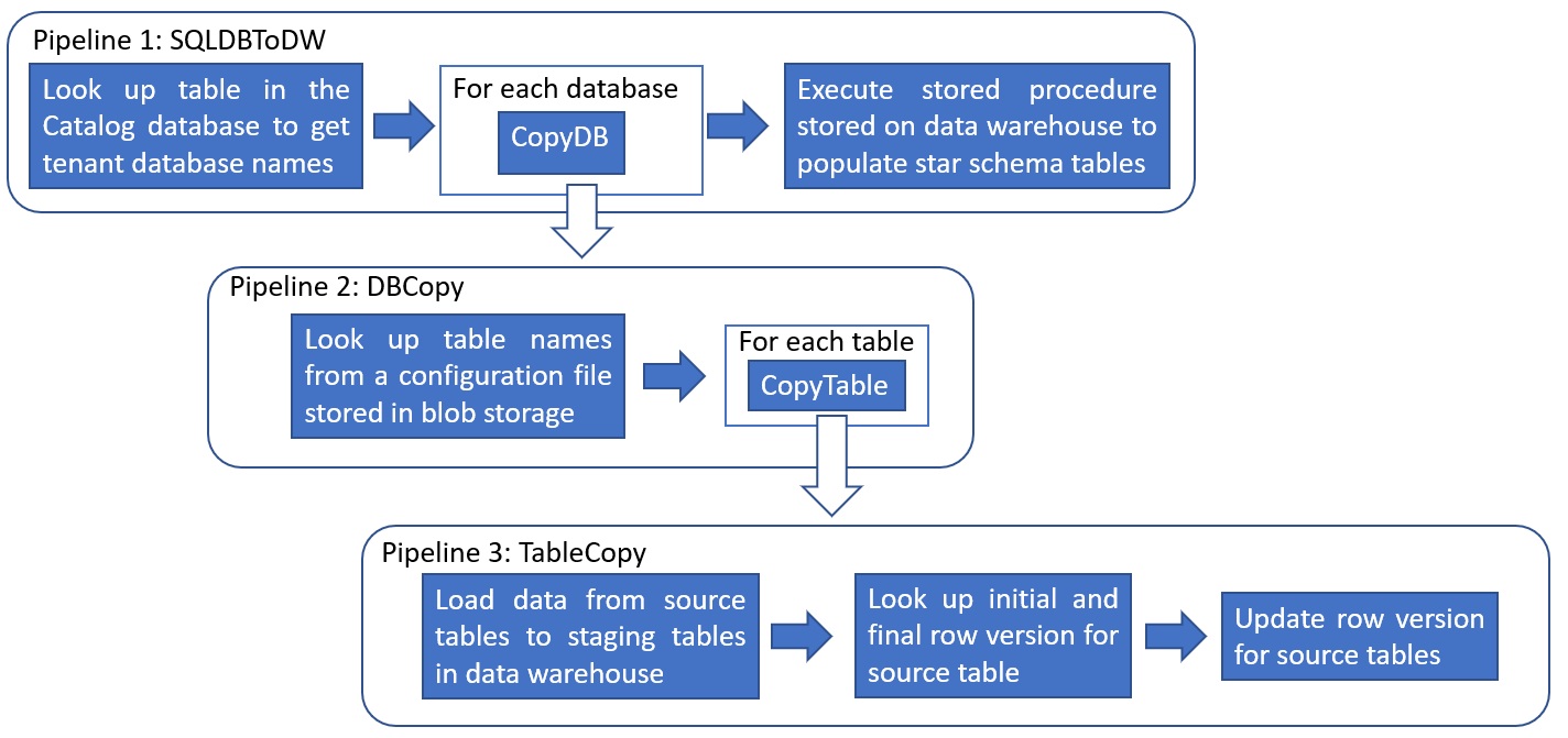adf_overview