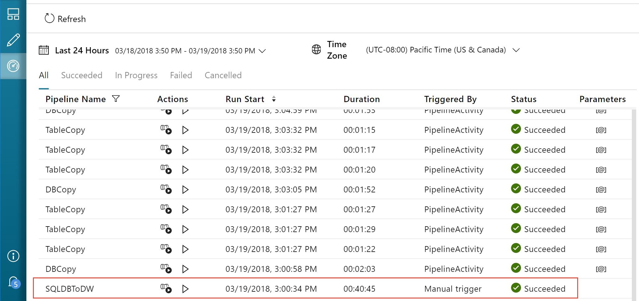 Screenshot shows the S Q L D B To D W pipeline with a status of Succeeded.