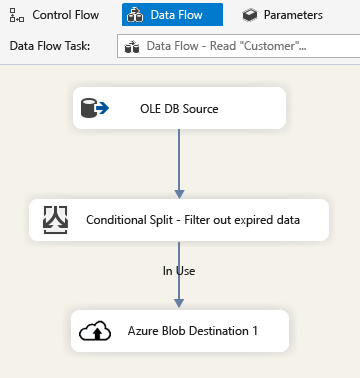 Screenshot showing the data flow from the OLE DB Source to the Azure Blob Destination.